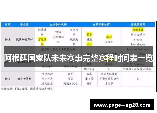 阿根廷国家队未来赛事完整赛程时间表一览 阿根廷国家队未来赛事完整赛程时间表一览