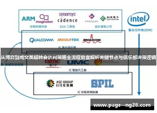 从博弈到成交英超转会谈判策略全流程复盘解析关键节点与俱乐部决策逻辑 从博弈到成交英超转会谈判策略全流程复盘解析关键节点与俱乐部决策逻辑