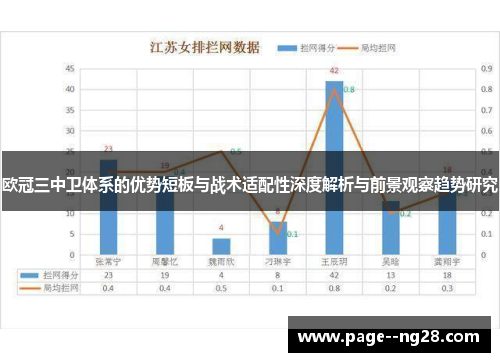 欧冠三中卫体系的优势短板与战术适配性深度解析与前景观察趋势研究