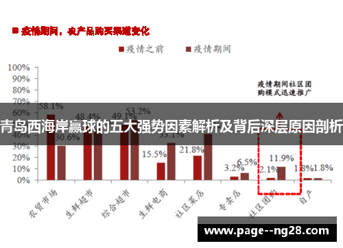 青岛西海岸赢球的五大强势因素解析及背后深层原因剖析 青岛西海岸赢球的五大强势因素解析及背后深层原因剖析